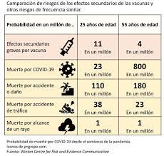 35 trials in 19 countries approval source: Se Debe Hablar De Los Efectos Secundarios De Las Vacunas