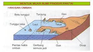 Kota ranai posisinya tepat berada di pinggir laut. Bentuk Muka Bumi Di Kawasan Pinggir Laut Pdf Document