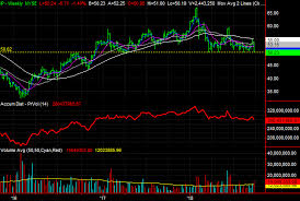 3 Big Stock Charts For Friday Netflix International Paper