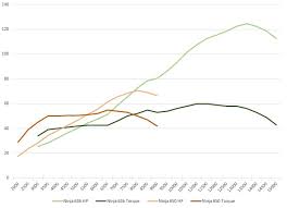 wtatwta why smaller engines can make more power than bigger