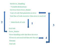 error handling in event driven programming