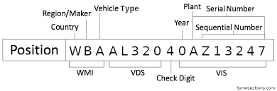 Bmw Vin History Check Reports Bmw Sections