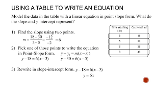 This form is useful because we can determine the other forms are called slope intercept form and standard form, but we will mostly be using slope point form in this section. 5 4 Point Slope Form Ppt Download