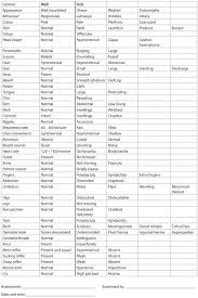 Newborn Care 3a Clinical History And Examination