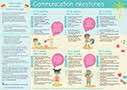 communication milestones