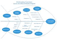 Cited by subsumption theory (d. Druckbar Graphic Organizer Vorlagen Die Umfassendste Grafiken