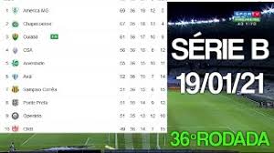 Br competitions brasileirão série a série b série c série d copa do brasil supercopa do brasil campeonato paulista campeonato carioca campeonato gaucho campeonato mineiro série b. Tabela Do Brasileirao Serie B Cute766