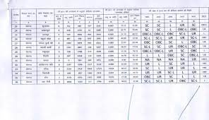 Up panchayat election results 2021 live updates: Up Gram Panchayat Election 2021 Reservation List Of Seats Released For Agra District