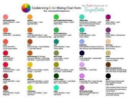 Color Mixing Icing Chart Color Mixing Chart Food Coloring