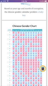 57 Problem Solving Chinese Birth Predictor Chart 2019