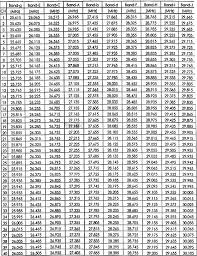 Image result for President Jackson II