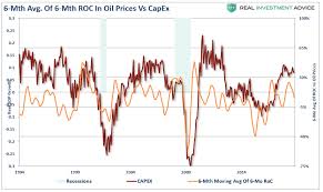 Do Falling Oil Prices Help Or Hurt The U S Oilprice Com