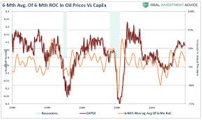 do falling oil prices help or hurt the u s oilprice com