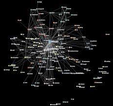 8 use narrative analysis to track overall experience. Visualizing The Blockchain The 7 Most Beautiful Bitcoin Visualizations Datalion