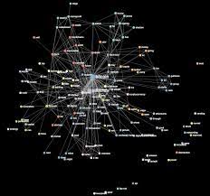 In terms of a trading pair, let's go with bitcoin/usdt (usd tether) as it is one of the highest volume markets on most crypto exchanges. Visualizing The Blockchain The 7 Most Beautiful Bitcoin Visualizations Datalion