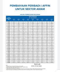 Hanya perlukan masa 5 minit sahaja melalui. Pembiayaan Peribadi Kakitangan Awam Affin Bank Posts Facebook