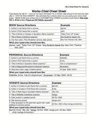 Mla Parenthetical Works Cited Cheat Sheet For Students College Writing Teaching College School Help