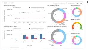 Adding Embedded Sheets To The Story Qlik Sense Cookbook