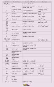 Here i am giving list of all the set theory symbols, meaning with examples. List Of Math Symbols Their Meaning Free Downloadable Chart For Classroom