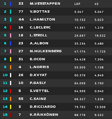 Taper vos mots clés pour affficher les résultats de votre recherche. Live F1 Suivez Le Grand Prix Du 70eme Anniversaire En Direct F1i Fr