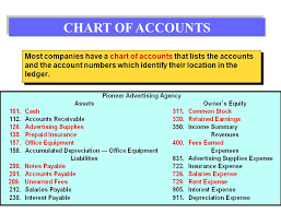 capturing economic events ppt video online download