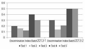 Scatter Chart Of Mean Grade Of Class In Percentage Compared