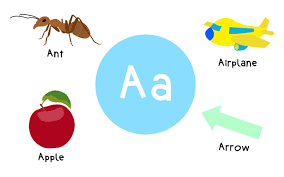 For a higher level, choose kids at random. Introduce Your Children To The Alphabet And Basic Words Words Starting From A To Z Are Represented Through Fun And Alphabet Book Learning Abc Kids Book Series