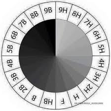 Graphite Pencil Chart Love This For A Reference In The Art