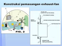 Dengan mengacu pada poin cara memilih berikut, anda bisa menemukan exhaust fan. Kipas Angin Electric Fan Ppt Download