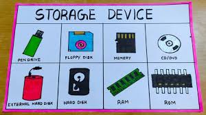 Image result for Computer Storage Device