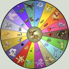 Eevee Mega Evolution Chart Www Bedowntowndaytona Com