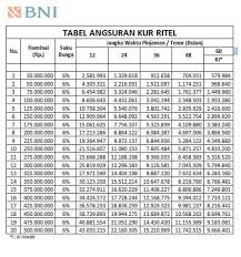 Anda dapat mengajukan pembukaan kartu kredit secara sehingga anda dapat melakukan proses pengajuan kartu kredit kapan dan di mana saja. 37 Plafon Pinjaman Kur Bri 2021 Gif 2021