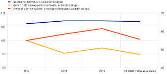 Comisia de supraveghere a asigurărilor, cu sediul în municipiul bucureşti, str. Raportul Anual Al Bce Privind ActivitÄƒÈ›ile De Supraveghere 2020