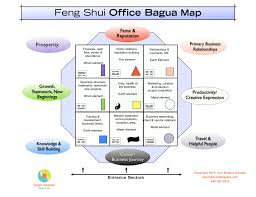 Check spelling or type a new query. Office Layout Feng Shui Novocom Top