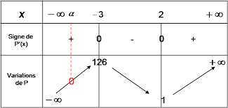 Hans amble maths au lycée. Lecon Theoreme Des Valeurs Intermediaires Cours Maths Terminale