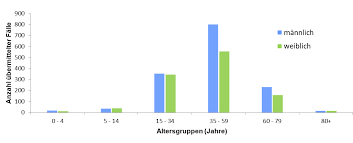 Warum die zahlen auseinandergehen können der krisenstab des innenministeriums gibt einmal. Https Www Rki De De Content Infaz N Neuartiges Coronavirus Situationsberichte 2020 03 13 De Pdf Blob Publicationfile