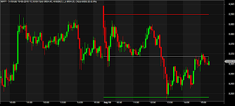 trade catcher amibroker afl for previous day high low close