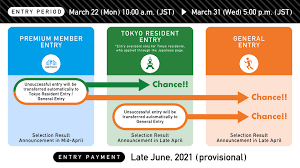Athletics is the largest single sport at the games, with the programme divided into track, field and road events The Entry Will Open From March 22 Tokyo Marathon 2021 Important Updates Tokyo Marathon 2021