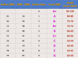 B 60 64 3 00 high credit. Mr Austin Lau Frequently Asked Questions