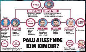 Sherlock Out Muge Anli In Palu Ailesi Gundemi Sarsti Gizem Kaboglu Tv Elestirileri Roportajlar