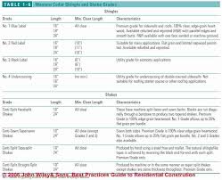 guide to wood shingle siding installation wood shingle