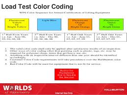 Fire extinguishers must be given a monthly visual inspection, an annual inspection and maintenance, and hydrostatic testing completed every 12 years. Monthly Safety Inspection Color Codes Hse Images Videos Gallery