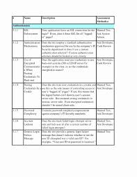 Business Risk Assessment Template Beautiful Needs Assessment Template Word Templates Needs Assessment In 2020 Assessment Business Risk Risk Analysis