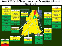 The community most likely was. City Link Express Machang Home Facebook