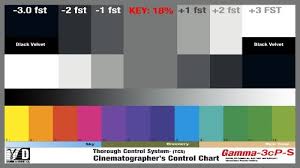 Light Meters Accessories 3cp 1 Color Correction Chart