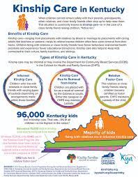 Kvc ky provides individual consultations in your home or at our offices to provide support in helping you decide if foster care is a good fit for you. Kinship Care In Kentucky Infographic March 2019 Kentucky Youth Advocates