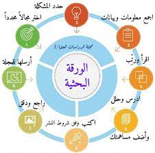 يمكنك تحميل المقالة أو الورقة البحثية ببساطة من خلال نسخ ر م التعريف الإلكتروني الخاص بالمقالة doi ، أو رقم الإلكتروني الخاص بتعريف الورقة البحثية على موقع ببميد pubmed في حال كانت ورقة طبية ، أو نسخ رابط المقال url ووضعه ضمن المربع الخاص في الصفحة الرئيسية لموثع ساي هب. Higher Studies Magazine Ù…Ø¬Ù„Ø© Ø§Ù„Ø¯Ø±Ø§Ø³Ø§Øª Ø§Ù„Ø¹Ù„ÙŠØ§ ÙƒÙŠÙ Ù†Ø¹Ø¯ ÙˆØ±Ù‚Ø© Ø¨Ø­Ø«ÙŠØ© Ù„Ù„Ù†Ø´Ø± ÙÙŠ Ù…Ø¬Ù„Ø© Ù…Ø­ÙƒÙ…Ø© Ø§Ù„ÙˆØ±Ù‚Ø© Ø§Ù„Ø¨Ø­Ø«ÙŠØ© Research Paper Ù‡ÙŠ Ù…Ù‚Ø§Ù„Ø© Ø¹Ù„Ù…ÙŠØ© ØªÙ†Ø´Ø± ÙÙŠ Ù…Ø¬Ù„Ø© Ø¹Ù„Ù…ÙŠØ© Ù…Ø­ÙƒÙ…Ø© ÙˆØ¨Ø§Ù„ØªØ§Ù„ÙŠ ØªØ®Ø¶Ø¹ Ù„Ù„Ù…Ø±Ø§Ø¬Ø¹Ø© ÙˆØ§Ù„ØªØ¯Ù‚ÙŠÙ‚ Ù…Ù†