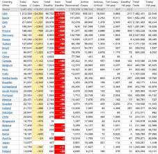 中华人民共和国，简称中国 ，是一个位於亚洲东部由中国共产党领导的社会主义国家，成立于1949年10月1日，首都为北京市 。 中华人民共和国領土陸地面積估約960萬平方公里，是世界上陸地面積第三大的國家 ，分為23個省份 、5個自治區、4個直轄市和2個特別行政區。. 5æœˆ5æ—¥å…¨çƒæ–°å† è‚ºç‚Ž Covid 19 ç–«æƒ…ç®€æŠ¥ ç¡®è¯Š364ä¸‡ æ—¥æ­»äº¡äººæ•°åˆ›æ–°ä½Ž é¢ä¸´ä¸¥é˜²ç–«æƒ…è¿˜æ˜¯é‡å¯ç»æµŽä¸¤éš¾é€‰æ‹© Medsci