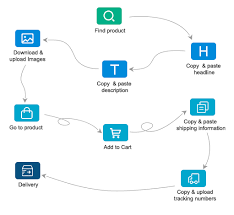 Do dropshipping is supported by our participation in affiliate programs. Shopmaster Cjdropshipping Dropship From The Us Suppliers Easily