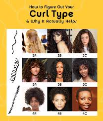 How To Figure Out Your Curl Type And Why It Actually Helps In 2020 Types Of Curls Hair Guide Curly Hair Types